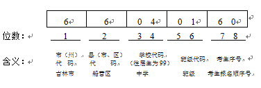 2017ȫʡͨߵѧУȫͳһԱ֪ͨ
