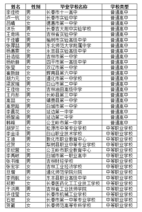 2017꼪ʡʡѧ
